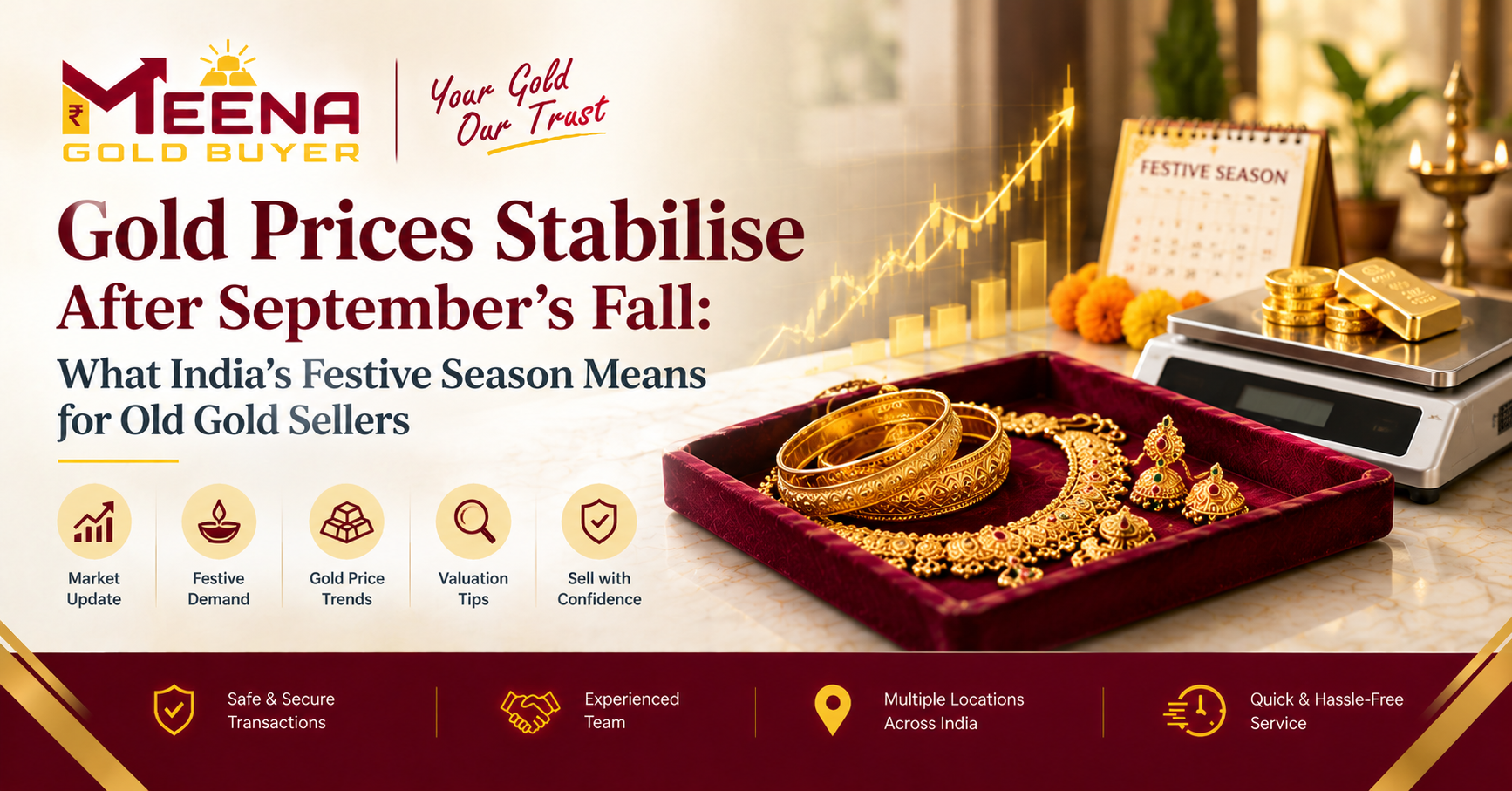 Gold Prices Stabilise After September’s Fall: What India’s Festive Season Means for Old Gold Sellers