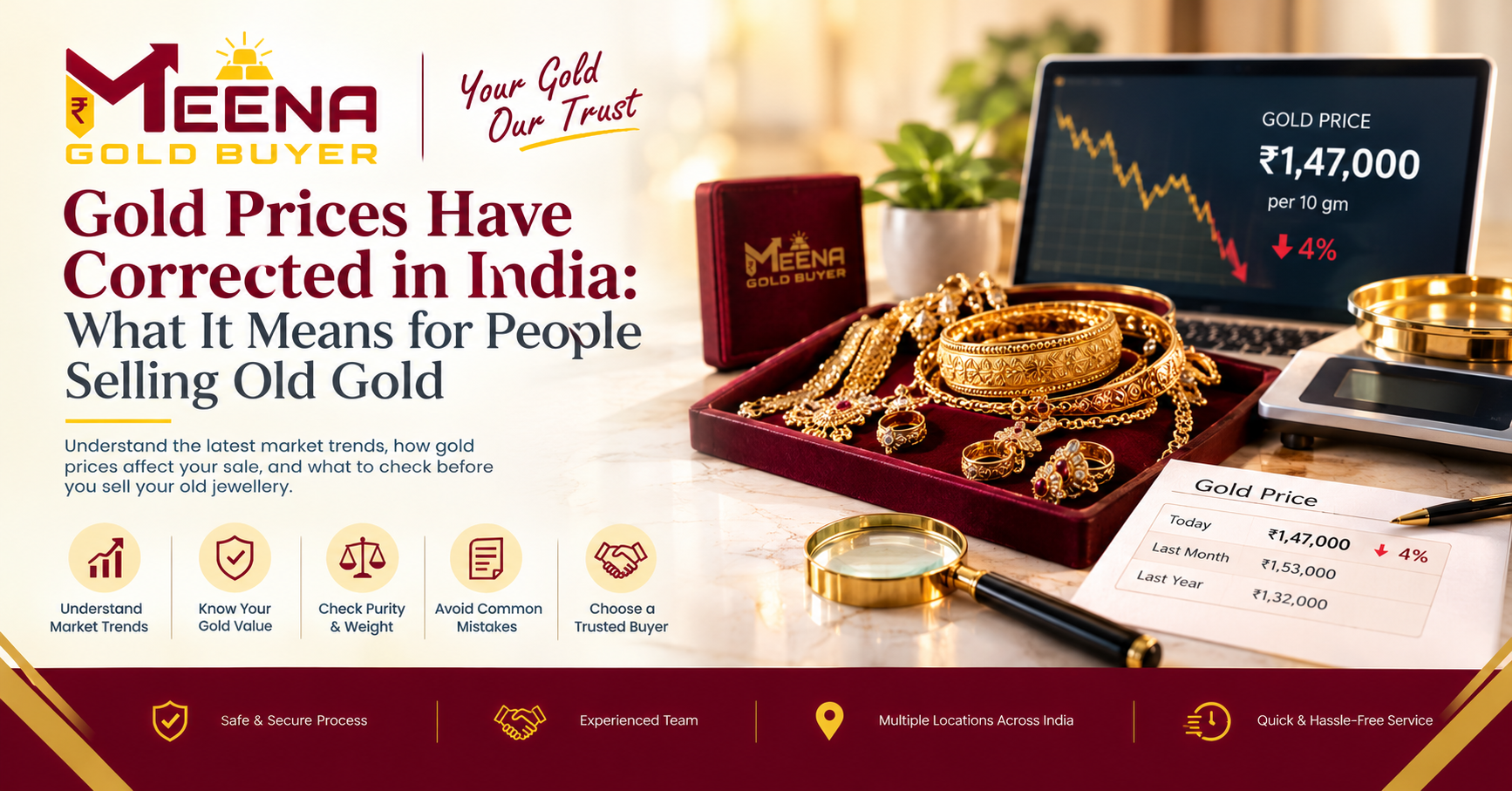 Gold Prices Have Corrected in India: What It Means for People Selling Old Gold